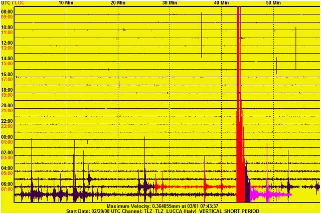 Barga Daily Image – 31 March 2008