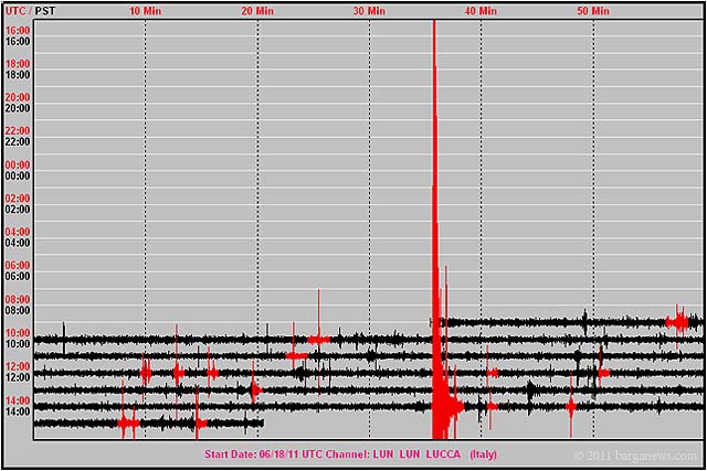 Earth tremours felt in Garfagnana