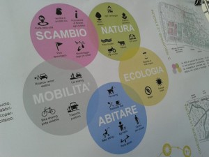 coltiviamo la città